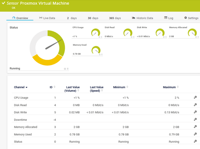 Proxmox VE Virtual Machine Status Sensor Proxmox VE Virtual Machine Status Sensor