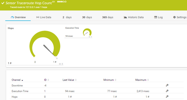 Traceroute Hop Count Sensor Traceroute Hop Count Sensor